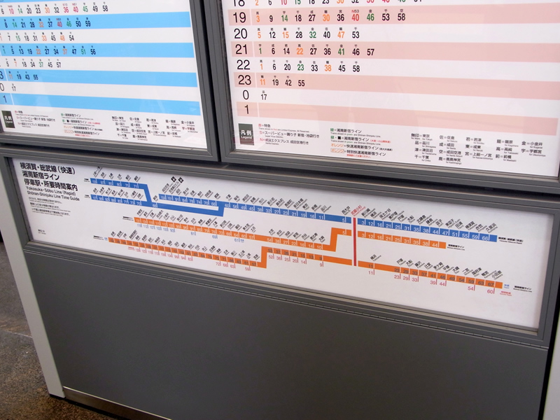通勤時間帯 武蔵小杉から湘南新宿ラインに乗ってみる たいにー すちゃらかのーと